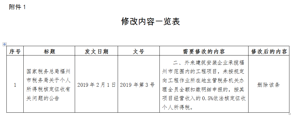 稅務政策,個稅降了！6月起開始執(zhí)行！