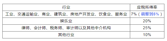 稅務政策,個稅降了！6月起開始執(zhí)行！