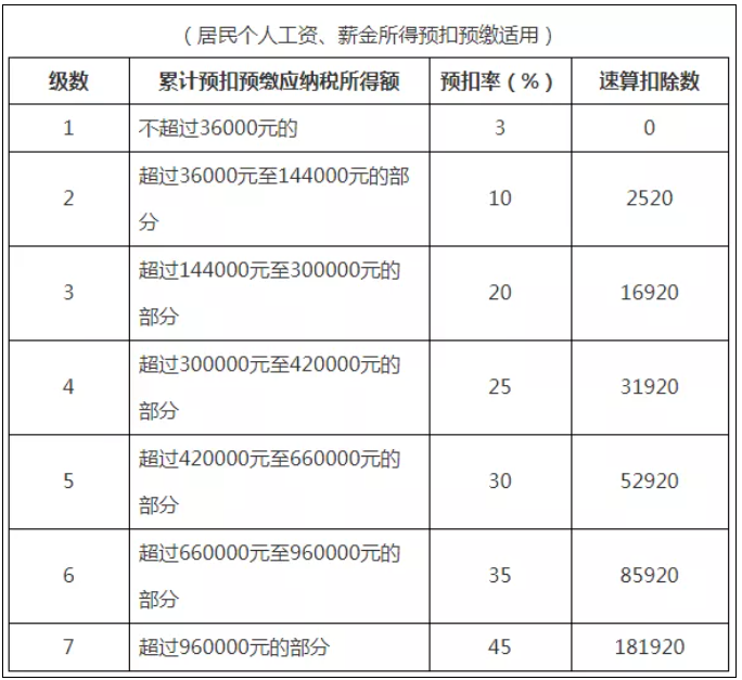 稅務政策,個稅降了！6月起開始執(zhí)行！