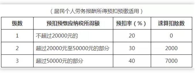稅務政策,個稅降了！6月起開始執(zhí)行！