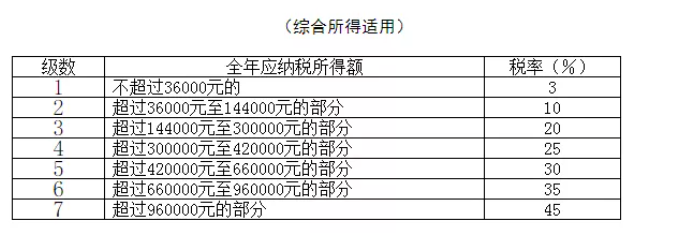 稅務政策,個稅降了！6月起開始執(zhí)行！