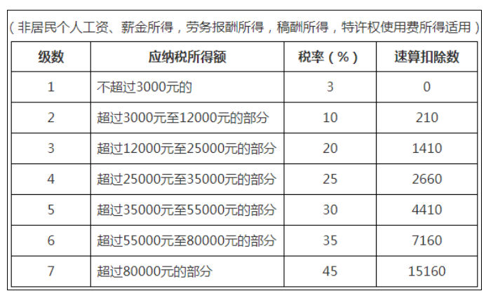 稅務政策,個稅降了！6月起開始執(zhí)行！