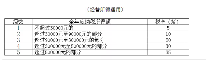 稅務政策,個稅降了！6月起開始執(zhí)行！