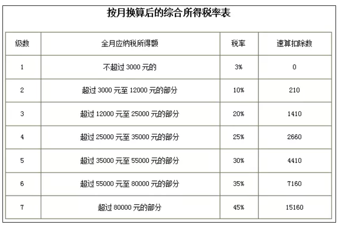 稅務政策,個稅降了！6月起開始執(zhí)行！
