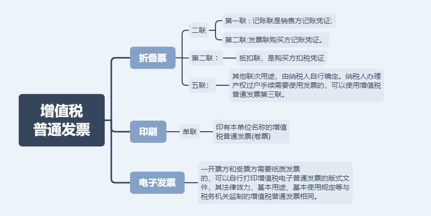 日常發(fā)票常規(guī)，費(fèi)用發(fā)票還有這11種不能再報(bào)銷