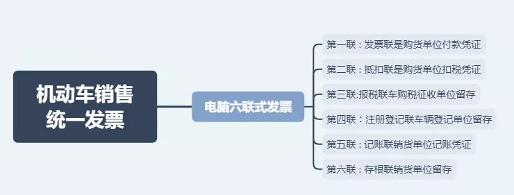 日常發(fā)票常規(guī)，費(fèi)用發(fā)票還有這11種不能再報(bào)銷