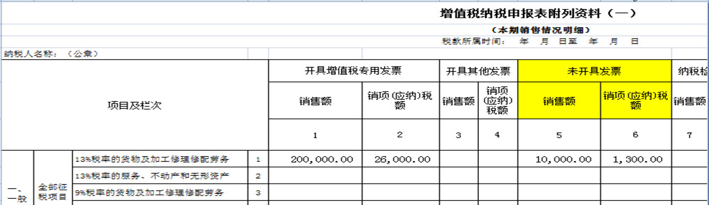 8個(gè)財(cái)務(wù)經(jīng)常遇到的發(fā)票誤區(qū)！