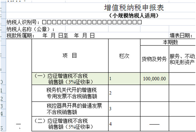 8個(gè)財(cái)務(wù)經(jīng)常遇到的發(fā)票誤區(qū)！