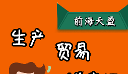出口退稅是怎么計(jì)算的，有哪幾種模式？
